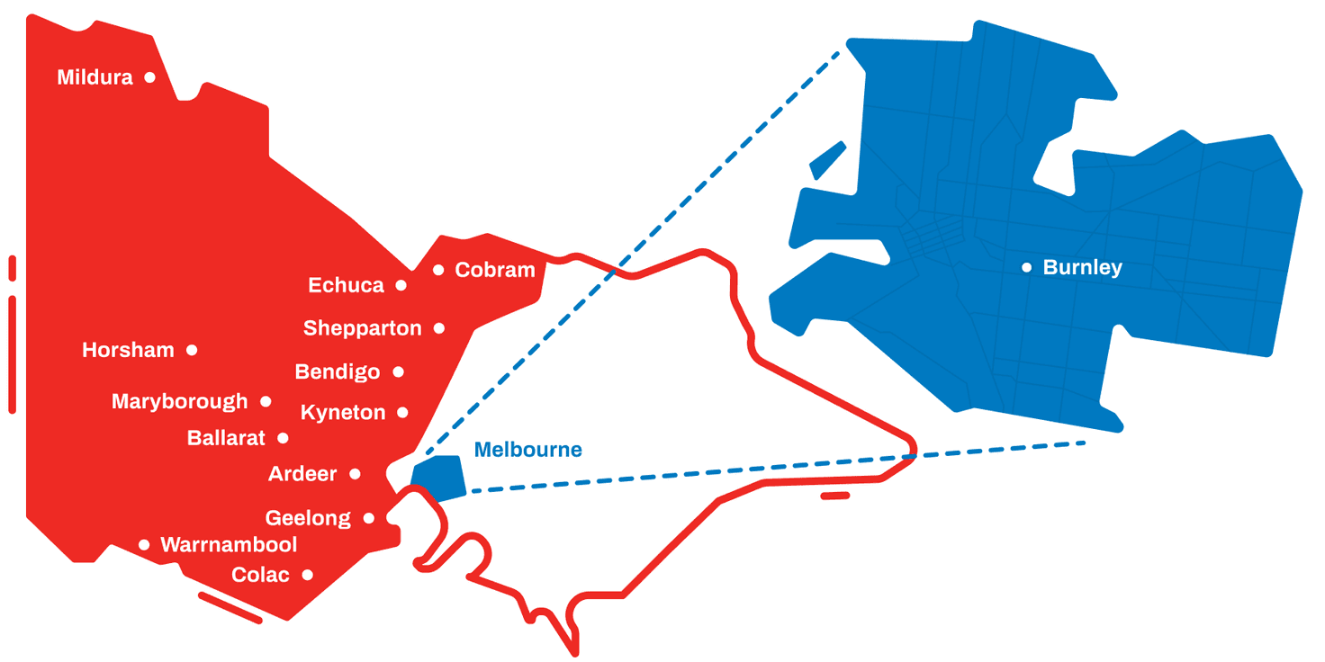Network assets CitiPower & Powercor